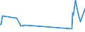 KN 29033100 /Exporte /Einheit = Preise (Euro/Tonne) /Partnerland: Australien /Meldeland: Europäische Union /29033100:Ethylendibromid (Iso) `1,2-dibromethan`