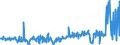 KN 29033100 /Exporte /Einheit = Preise (Euro/Tonne) /Partnerland: Intra-eur /Meldeland: Eur27_2020 /29033100:Ethylendibromid (Iso) `1,2-dibromethan`