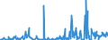 KN 29033100 /Exporte /Einheit = Preise (Euro/Tonne) /Partnerland: Extra-eur /Meldeland: Eur27_2020 /29033100:Ethylendibromid (Iso) `1,2-dibromethan`