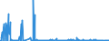 KN 29033100 /Exporte /Einheit = Mengen in Tonnen /Partnerland: Ver.koenigreich /Meldeland: Eur27_2020 /29033100:Ethylendibromid (Iso) `1,2-dibromethan`