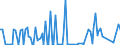 CN 29033100 /Exports /Unit = Quantities in tons /Partner: Ireland /Reporter: Eur27_2020 /29033100:Ethylene Dibromide (Iso) `1,2-dibromoethane`