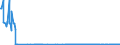 CN 29033100 /Exports /Unit = Quantities in tons /Partner: Denmark /Reporter: Eur27_2020 /29033100:Ethylene Dibromide (Iso) `1,2-dibromoethane`