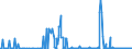 KN 29033100 /Exporte /Einheit = Mengen in Tonnen /Partnerland: Belgien /Meldeland: Eur27_2020 /29033100:Ethylendibromid (Iso) `1,2-dibromethan`