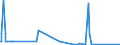 KN 29033100 /Exporte /Einheit = Mengen in Tonnen /Partnerland: Norwegen /Meldeland: Eur27_2020 /29033100:Ethylendibromid (Iso) `1,2-dibromethan`