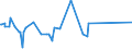 KN 29033911 /Exporte /Einheit = Preise (Euro/Tonne) /Partnerland: Niederlande /Meldeland: Eur27_2020 /29033911:Brommethan `methylbromid`