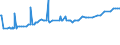 KN 29033911 /Exporte /Einheit = Preise (Euro/Tonne) /Partnerland: Deutschland /Meldeland: Eur27_2020 /29033911:Brommethan `methylbromid`