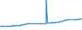 CN 29033911 /Exports /Unit = Prices (Euro/ton) /Partner: Denmark /Reporter: Eur27_2020 /29033911:Bromomethane `methyl Bromide`