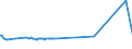 KN 29033911 /Exporte /Einheit = Preise (Euro/Tonne) /Partnerland: Schweden /Meldeland: Europäische Union /29033911:Brommethan `methylbromid`