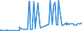 KN 29033911 /Exporte /Einheit = Preise (Euro/Tonne) /Partnerland: Finnland /Meldeland: Eur27_2020 /29033911:Brommethan `methylbromid`