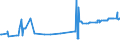 CN 29033911 /Exports /Unit = Prices (Euro/ton) /Partner: Austria /Reporter: Eur27_2020 /29033911:Bromomethane `methyl Bromide`