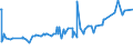 KN 29033911 /Exporte /Einheit = Preise (Euro/Tonne) /Partnerland: Schweiz /Meldeland: Eur27_2020 /29033911:Brommethan `methylbromid`