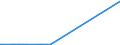 KN 29033911 /Exporte /Einheit = Preise (Euro/Tonne) /Partnerland: Lettland /Meldeland: Europäische Union /29033911:Brommethan `methylbromid`