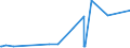 KN 29033911 /Exporte /Einheit = Preise (Euro/Tonne) /Partnerland: Ungarn /Meldeland: Eur27_2020 /29033911:Brommethan `methylbromid`