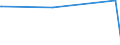 CN 29033911 /Exports /Unit = Prices (Euro/ton) /Partner: Russia /Reporter: Eur27_2020 /29033911:Bromomethane `methyl Bromide`