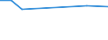 CN 29033911 /Exports /Unit = Prices (Euro/ton) /Partner: Saudi Arabia /Reporter: Eur27 /29033911:Bromomethane `methyl Bromide`