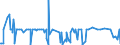 KN 29033911 /Exporte /Einheit = Mengen in Tonnen /Partnerland: Deutschland /Meldeland: Eur27_2020 /29033911:Brommethan `methylbromid`