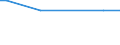 CN 29033911 /Exports /Unit = Quantities in tons /Partner: Greece /Reporter: Eur27 /29033911:Bromomethane `methyl Bromide`