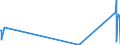 CN 29033911 /Exports /Unit = Quantities in tons /Partner: Portugal /Reporter: Eur27_2020 /29033911:Bromomethane `methyl Bromide`