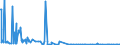 CN 29033911 /Exports /Unit = Quantities in tons /Partner: Finland /Reporter: Eur27_2020 /29033911:Bromomethane `methyl Bromide`