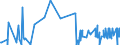 CN 29033911 /Exports /Unit = Quantities in tons /Partner: Austria /Reporter: Eur27_2020 /29033911:Bromomethane `methyl Bromide`