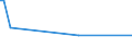 KN 29033911 /Exporte /Einheit = Mengen in Tonnen /Partnerland: Rumaenien /Meldeland: Europäische Union /29033911:Brommethan `methylbromid`