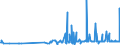 CN 29033915 /Exports /Unit = Prices (Euro/ton) /Partner: France /Reporter: Eur27_2020 /29033915:Dibromomethane