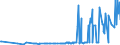 CN 29033915 /Exports /Unit = Prices (Euro/ton) /Partner: Netherlands /Reporter: Eur27_2020 /29033915:Dibromomethane