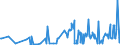 KN 29033915 /Exporte /Einheit = Preise (Euro/Tonne) /Partnerland: Ver.koenigreich /Meldeland: Eur27_2020 /29033915:Dibrommethan