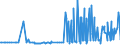 CN 29033915 /Exports /Unit = Prices (Euro/ton) /Partner: Spain /Reporter: Eur27_2020 /29033915:Dibromomethane