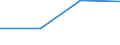 KN 29033915 /Exporte /Einheit = Preise (Euro/Tonne) /Partnerland: Ver.koenigreich(Ohne Nordirland) /Meldeland: Eur27_2020 /29033915:Dibrommethan