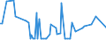 CN 29033915 /Exports /Unit = Prices (Euro/ton) /Partner: Sweden /Reporter: Eur27_2020 /29033915:Dibromomethane