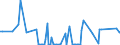 CN 29033915 /Exports /Unit = Prices (Euro/ton) /Partner: Finland /Reporter: Eur27_2020 /29033915:Dibromomethane