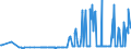 CN 29033915 /Exports /Unit = Prices (Euro/ton) /Partner: Switzerland /Reporter: Eur27_2020 /29033915:Dibromomethane