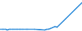 CN 29033915 /Exports /Unit = Prices (Euro/ton) /Partner: Estonia /Reporter: Eur27_2020 /29033915:Dibromomethane