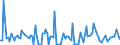 CN 29033915 /Exports /Unit = Prices (Euro/ton) /Partner: Poland /Reporter: Eur27_2020 /29033915:Dibromomethane