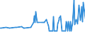 CN 29033915 /Exports /Unit = Prices (Euro/ton) /Partner: Hungary /Reporter: Eur27_2020 /29033915:Dibromomethane