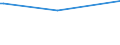 KN 29033915 /Exporte /Einheit = Preise (Euro/Tonne) /Partnerland: Ukraine /Meldeland: Eur27_2020 /29033915:Dibrommethan