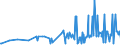 CN 29033915 /Exports /Unit = Prices (Euro/ton) /Partner: Usa /Reporter: Eur27_2020 /29033915:Dibromomethane