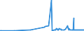 CN 29033915 /Exports /Unit = Prices (Euro/ton) /Partner: India /Reporter: Eur27_2020 /29033915:Dibromomethane