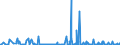 CN 29033915 /Exports /Unit = Prices (Euro/ton) /Partner: Extra-eur /Reporter: Eur27_2020 /29033915:Dibromomethane