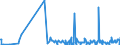 CN 29033915 /Exports /Unit = Quantities in tons /Partner: France /Reporter: Eur27_2020 /29033915:Dibromomethane