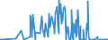 CN 29033915 /Exports /Unit = Quantities in tons /Partner: Netherlands /Reporter: Eur27_2020 /29033915:Dibromomethane