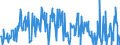 CN 29033915 /Exports /Unit = Quantities in tons /Partner: Germany /Reporter: Eur27_2020 /29033915:Dibromomethane