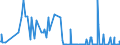 CN 29033915 /Exports /Unit = Quantities in tons /Partner: Italy /Reporter: Eur27_2020 /29033915:Dibromomethane