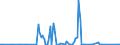 CN 29033915 /Exports /Unit = Quantities in tons /Partner: Finland /Reporter: Eur27_2020 /29033915:Dibromomethane