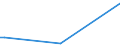 KN 29033915 /Exporte /Einheit = Mengen in Tonnen /Partnerland: Weissrussland /Meldeland: Europäische Union /29033915:Dibrommethan