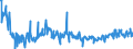 CN 29033919 /Exports /Unit = Prices (Euro/ton) /Partner: France /Reporter: Eur27_2020 /29033919:Bromides `brominated Derivatives` of Acyclic Hydrocarbons (Excl. Ethylene Dibromide (Iso) [1,2-dibromoethane], Bromomethane [methyl Bromide] and Dibromomethane)