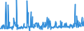 CN 29033919 /Exports /Unit = Prices (Euro/ton) /Partner: Germany /Reporter: Eur27_2020 /29033919:Bromides `brominated Derivatives` of Acyclic Hydrocarbons (Excl. Ethylene Dibromide (Iso) [1,2-dibromoethane], Bromomethane [methyl Bromide] and Dibromomethane)