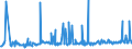 CN 29033919 /Exports /Unit = Prices (Euro/ton) /Partner: United Kingdom /Reporter: Eur27_2020 /29033919:Bromides `brominated Derivatives` of Acyclic Hydrocarbons (Excl. Ethylene Dibromide (Iso) [1,2-dibromoethane], Bromomethane [methyl Bromide] and Dibromomethane)