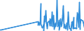 CN 29033919 /Exports /Unit = Prices (Euro/ton) /Partner: Greece /Reporter: Eur27_2020 /29033919:Bromides `brominated Derivatives` of Acyclic Hydrocarbons (Excl. Ethylene Dibromide (Iso) [1,2-dibromoethane], Bromomethane [methyl Bromide] and Dibromomethane)